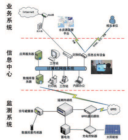 四創水資源監管平臺