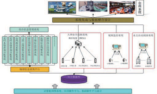 四創水利工程安全動態監管平臺軟件