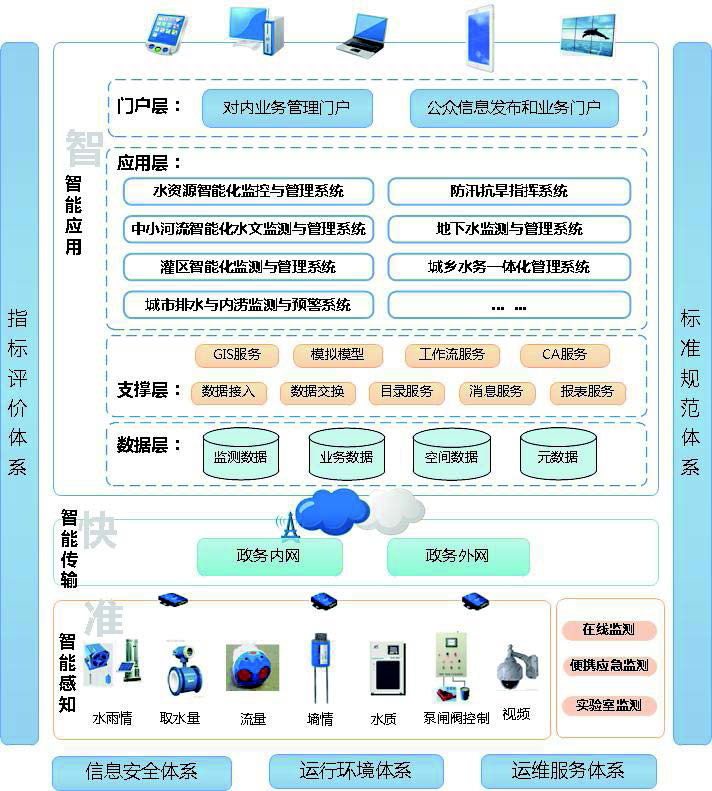 水利水務(wù)智慧化綜合解決方案