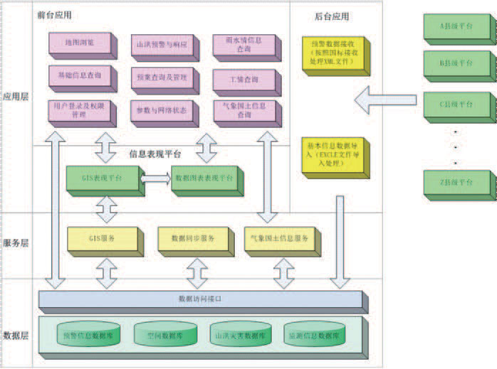 聯宇UNYTECH省市級山洪災害預警系統V1.0