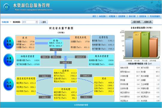 圣世信通水資源管理系統