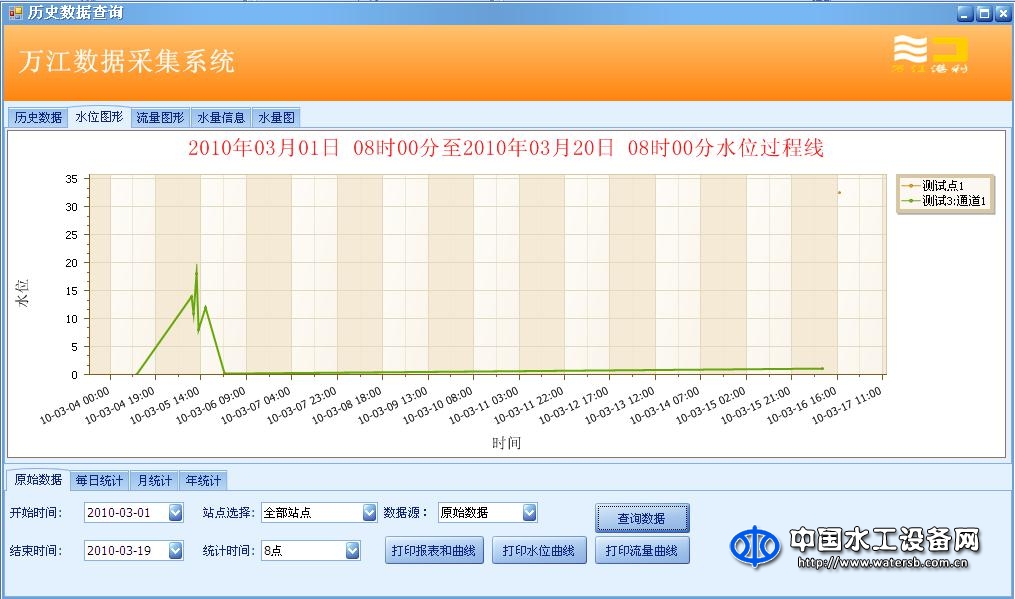 萬(wàn)江港利水利采集系統(tǒng)軟件