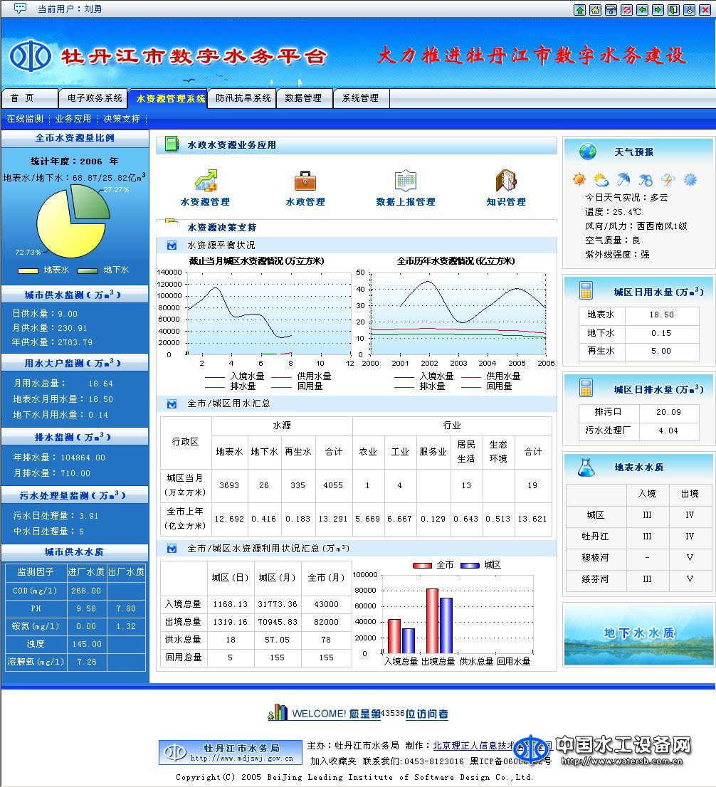 水務(wù)一體化管理平臺(tái)