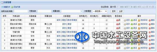 中小河流預警預報系統