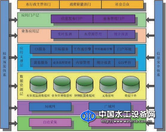 水資源綜合管理系統