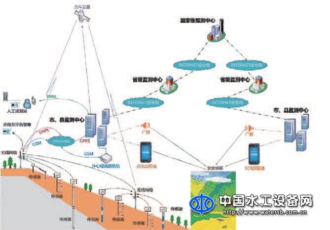 漢康地質(zhì)災(zāi)害防治預(yù)警與決策系統(tǒng)軟件