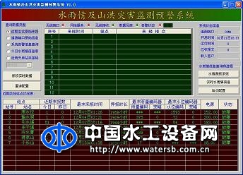 水雨情及山洪災害監測預警系統V1.0