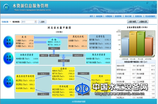 水資源管理系統