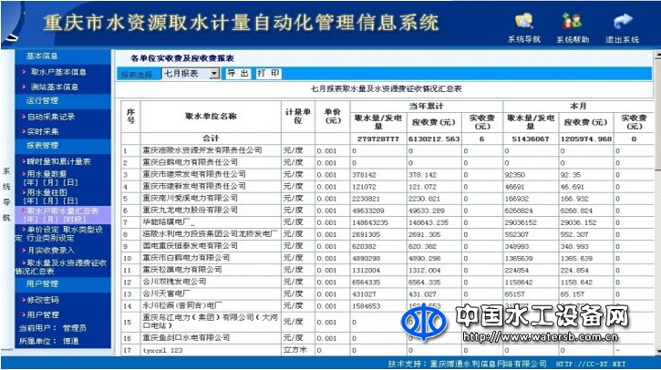 取水計(jì)量自動(dòng)化管理系統(tǒng)