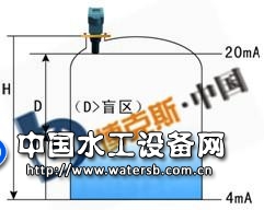 超聲波液位計