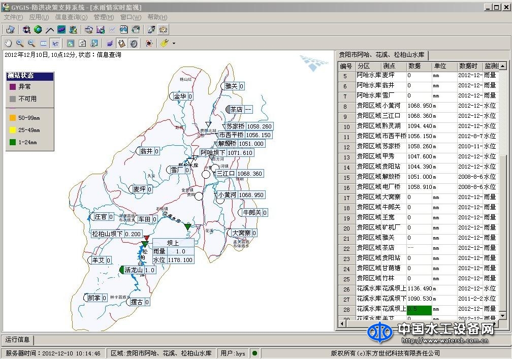 東方世紀(jì)水庫群洪水預(yù)報調(diào)度軟件