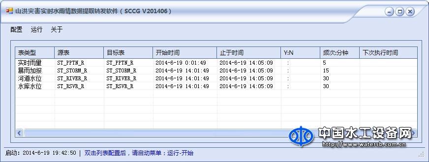 晨光山洪災害實時監測數據轉發軟件