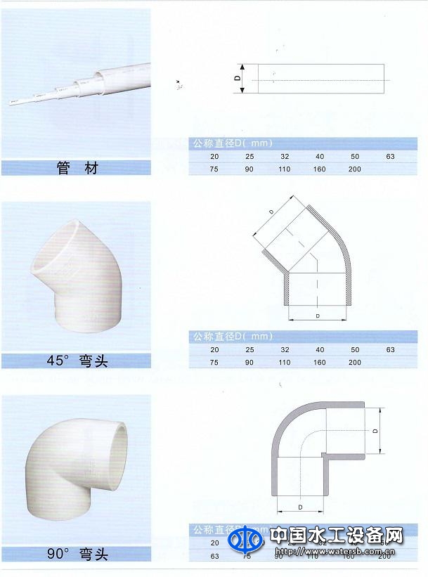 PVC-U給水管材、管件