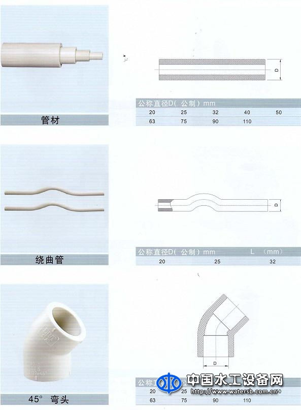 PP-R冷熱水管材、管件