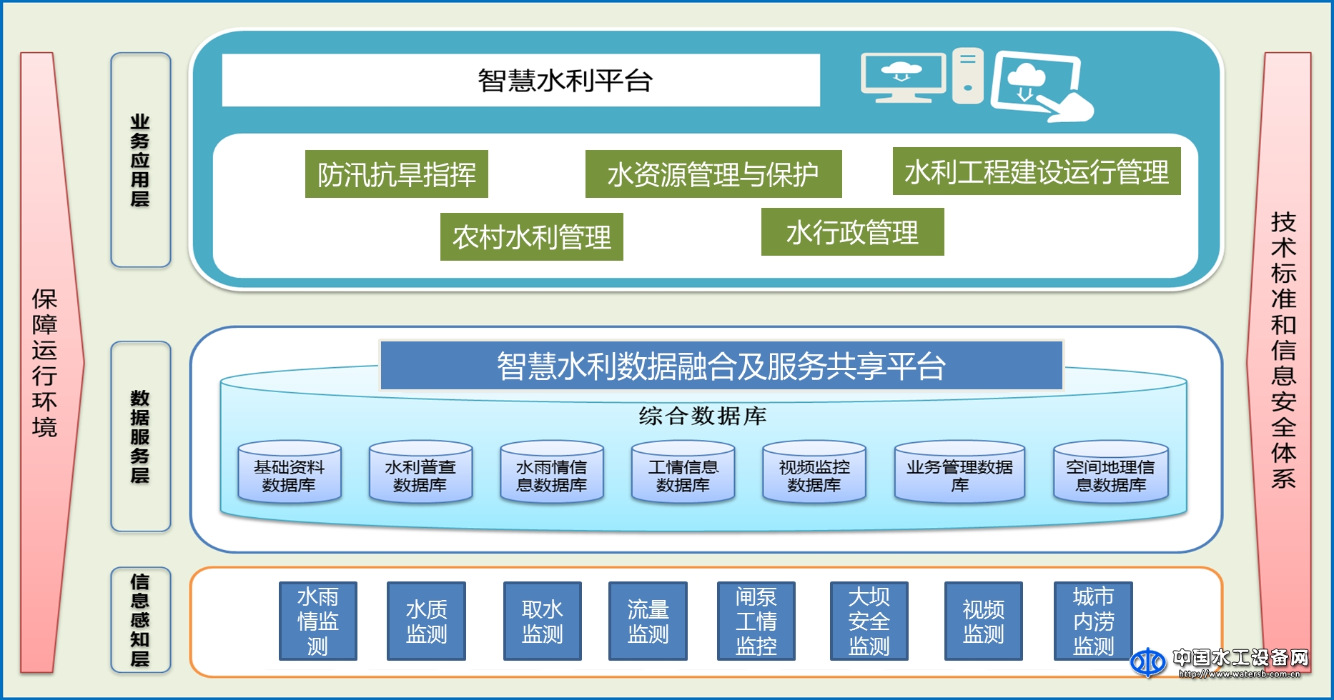 智慧水利解決方案