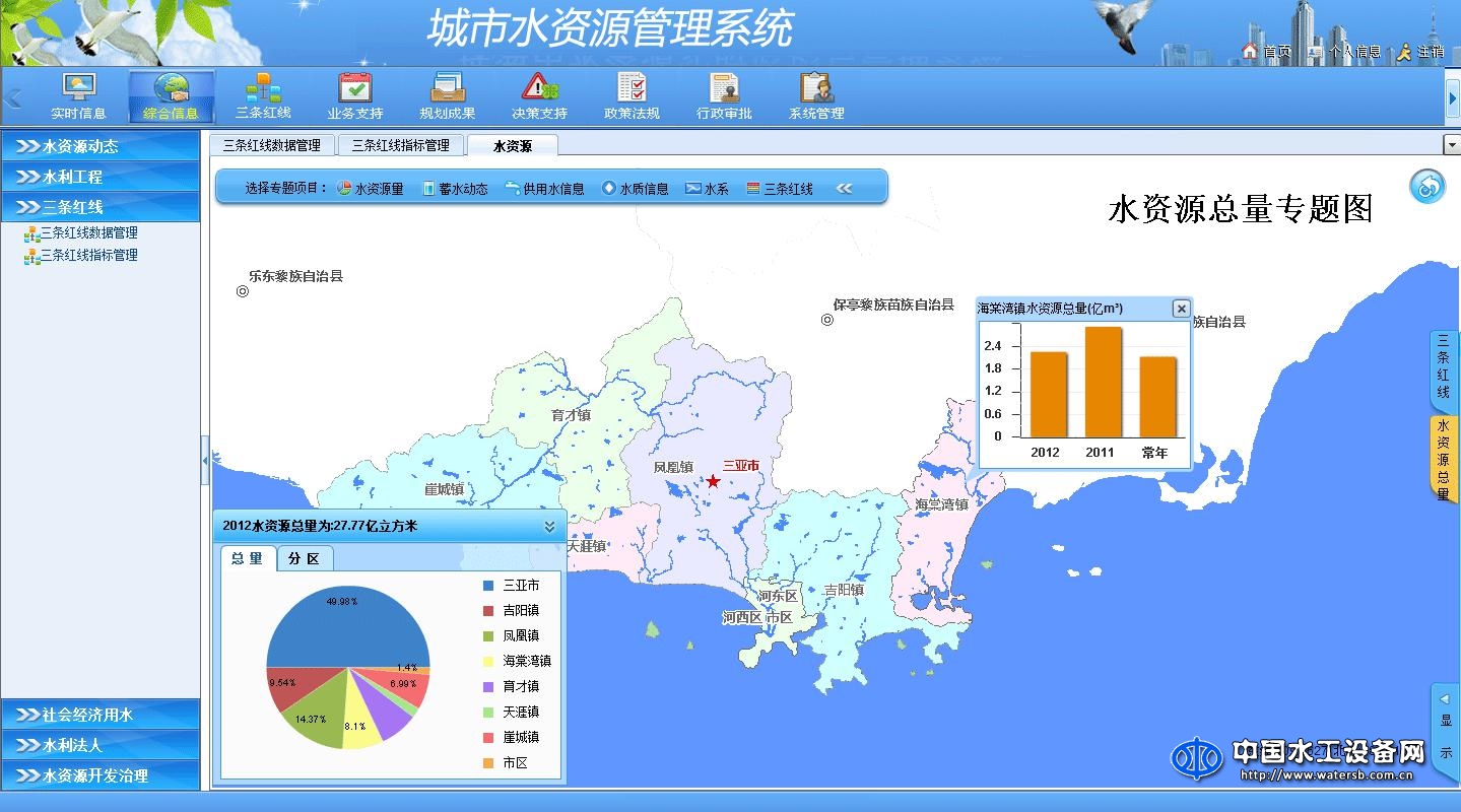 東深城市水資源管理系統