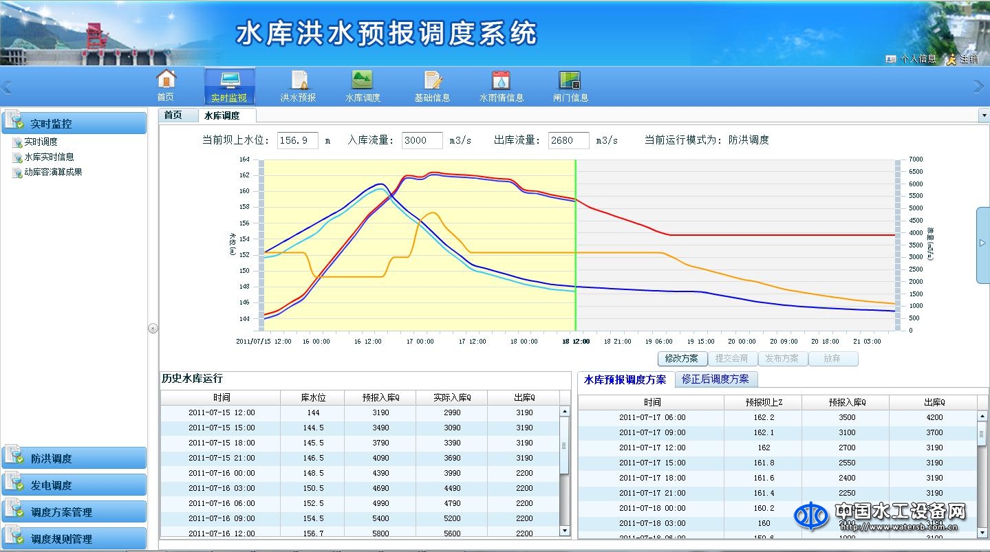 東深洪水預報調度系統