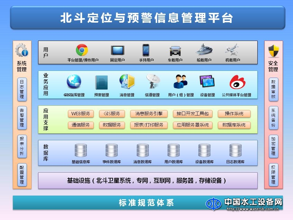 基于北斗導航衛星水利預警信息發布平臺