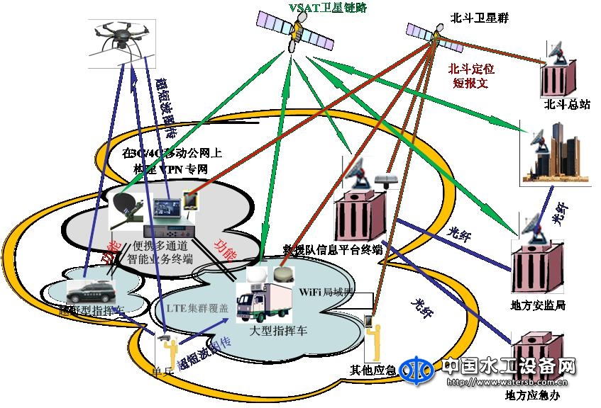 水利多通道綜合業務平臺