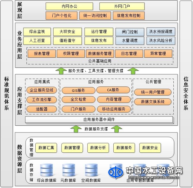 中小水庫(kù)在線管理系統(tǒng)