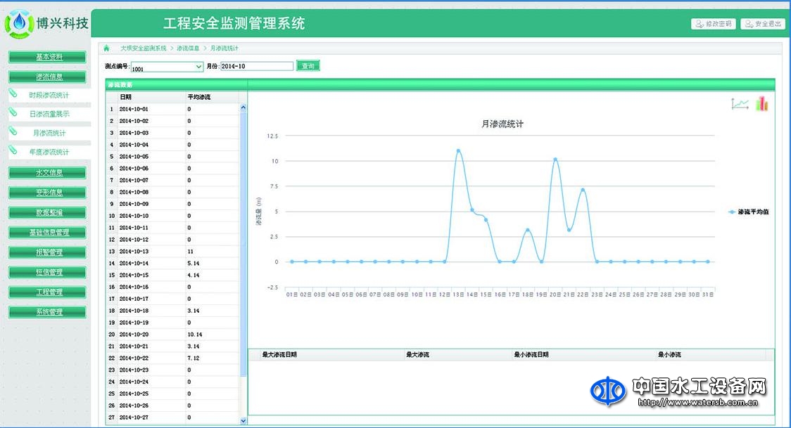 BX300-SK水庫智能化監測信息管理系統