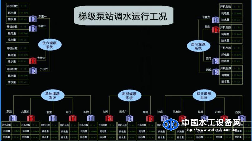 BX300-DS梯級調水工程智能化監控調度管理系統