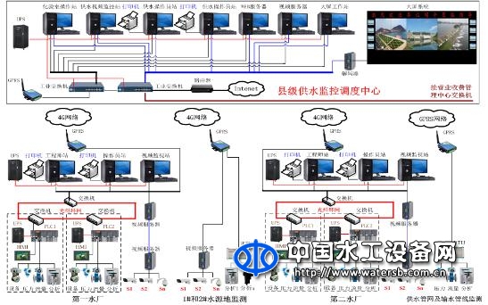 BX300-GS城鄉(xiāng)供水智能化監(jiān)測(cè)信息管理系統(tǒng)