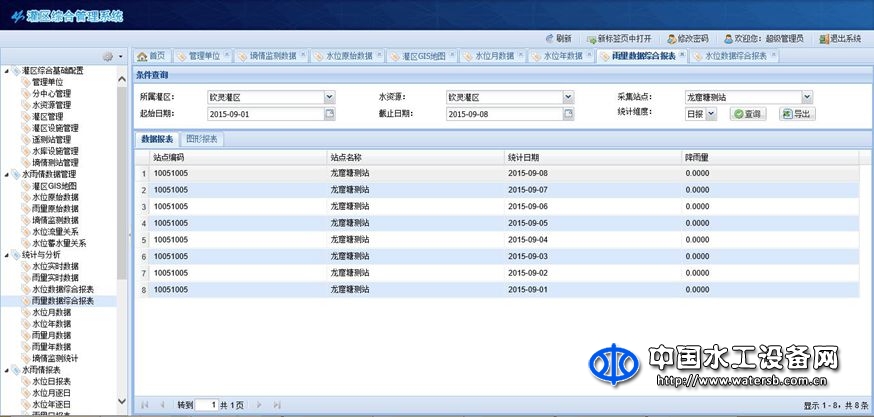 灌區(qū)綜合管理系統(tǒng)