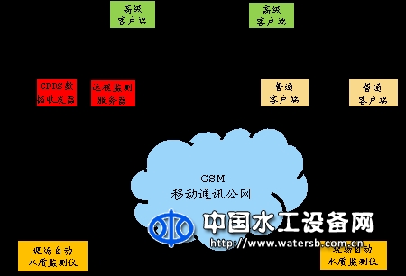 高集成多光譜在線水質(zhì)快速監(jiān)測系統(tǒng)