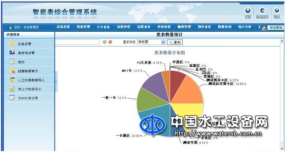 智慧計量遠傳抄表系統