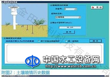 土壤墑情自動監測信息系統