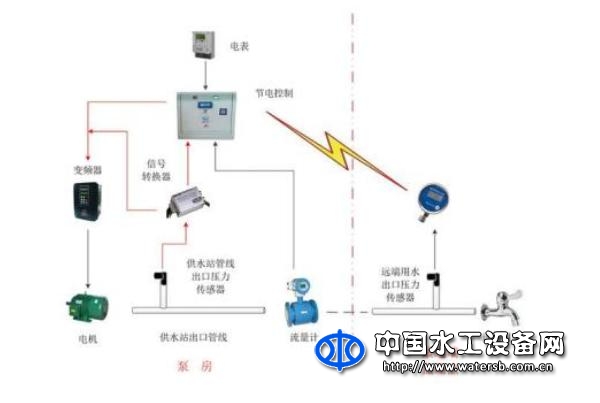 SETU-02自學習節電控制終端嵌入式軟件