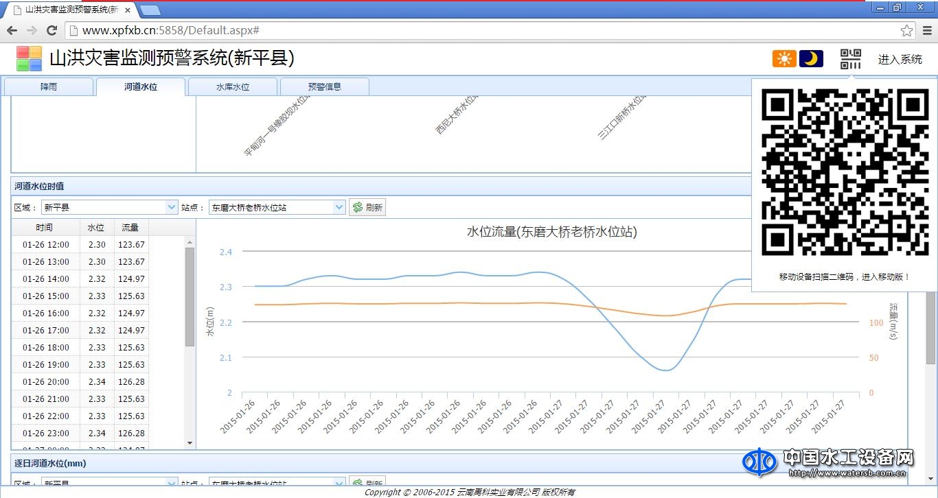 潤網山洪災害監測預警系統軟件V1.0