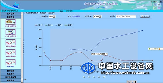 金泰JTZW-8101物聯(lián)網(wǎng)M2M水資源監(jiān)控系統(tǒng)軟件