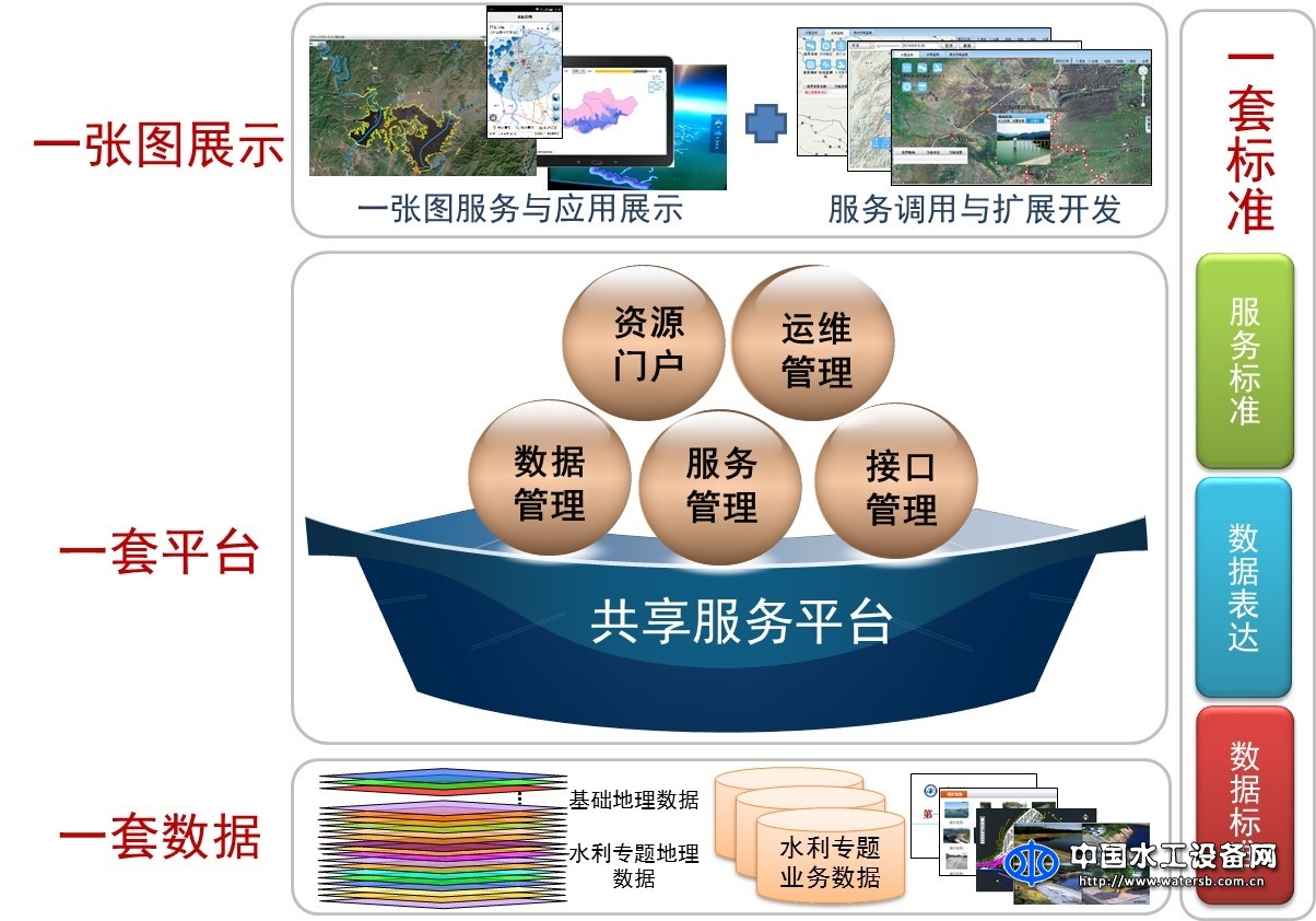 水利一張圖系統(tǒng)