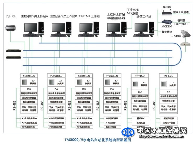 大中型水電站自動化系統(tǒng)