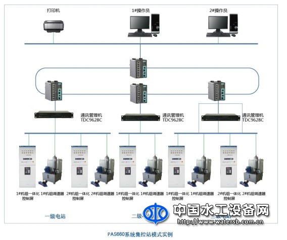 小水電綜合自動化系統