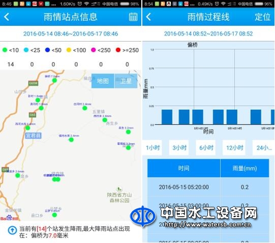 水利信息化監控調度移動應用系統