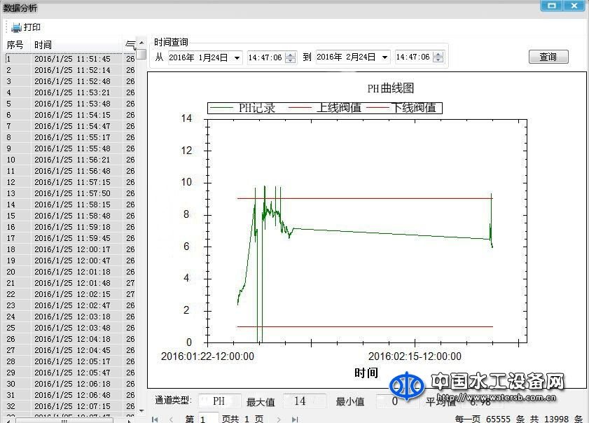 中翠水質(zhì)安全在線預(yù)警系統(tǒng)