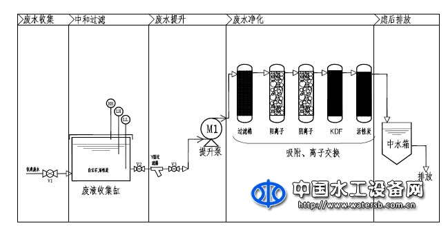 廢液處理裝置