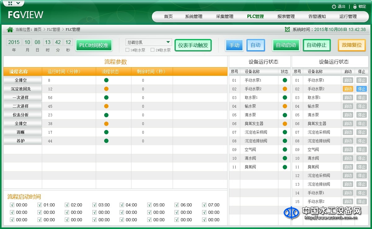 水資源監測集成控制系統