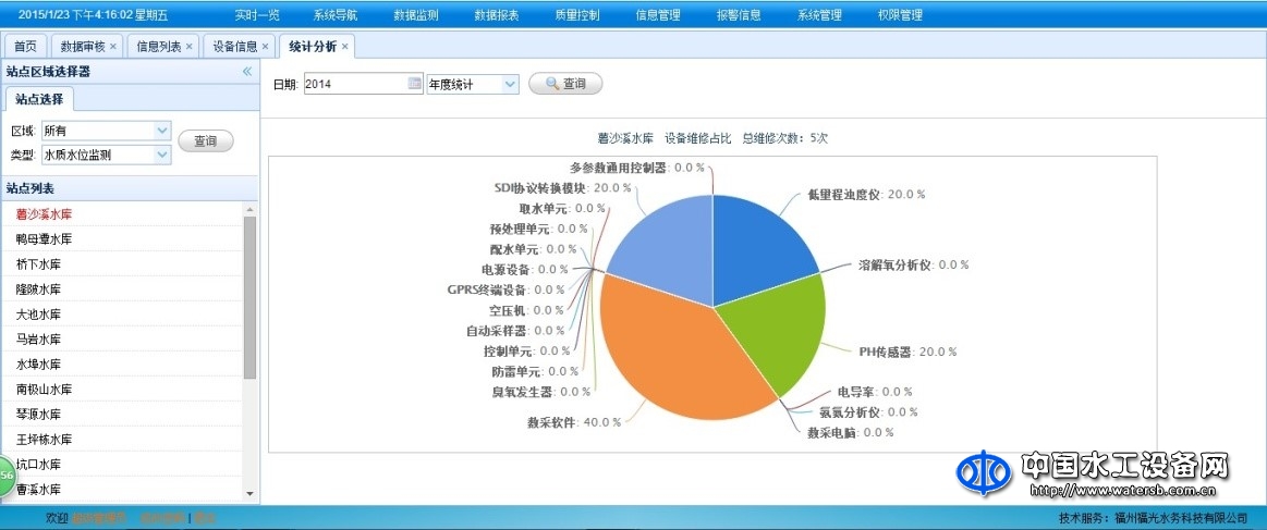 環境自動監測（監控）系統