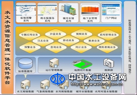 水文水資源信息管理系統(tǒng)