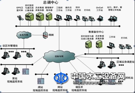 長(zhǎng)距離輸水調(diào)度運(yùn)行管理系統(tǒng)