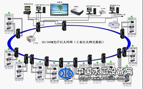 泵站綜合自動(dòng)化系統(tǒng)