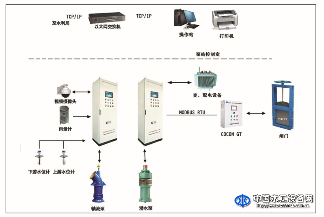 COCON GT閘門智能測控一體化設備