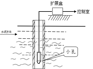 HHTR系列壓力智能液位計