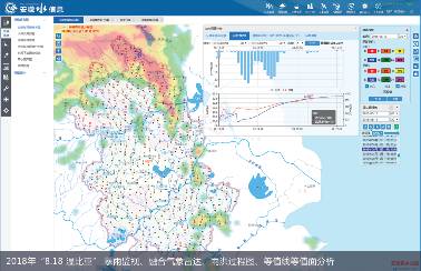 水信息業務系統