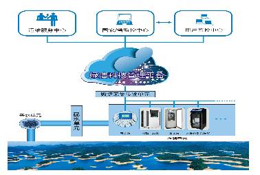 地表水水質在線監測系統