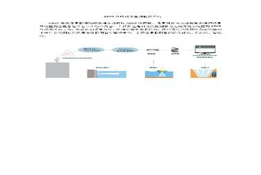 ADCP在線流量監測監控系統